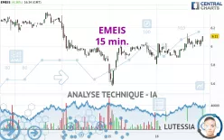 EMEIS - 15 min.