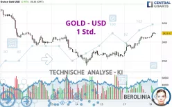 GOLD - USD - 1 Std.