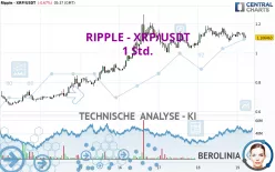 RIPPLE - XRP/USDT - 1 Std.