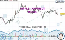 RIPPLE - XRP/USDT - 15 min.