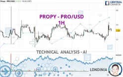 PROPY - PRO/USD - 1H