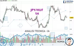 JPY/HUF - 1H