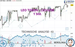 LEO TOKEN - LEO/USD - 1 Std.