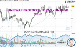 UNISWAP PROTOCOL TOKEN - UNI/USD - 1 uur