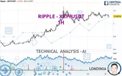 RIPPLE - XRP/USDT - 1H