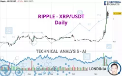 RIPPLE - XRP/USDT - Daily