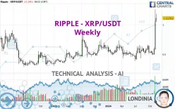 RIPPLE - XRP/USDT - Weekly