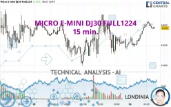 MICRO E-MINI DJ30 FULL1224 - 15 min.