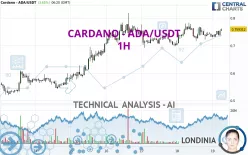 CARDANO - ADA/USDT - 1H