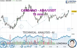 CARDANO - ADA/USDT - 15 min.