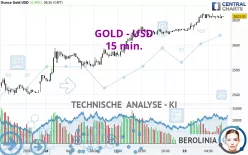 GOLD - USD - 15 min.