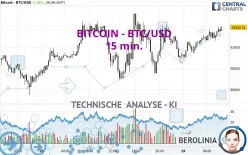 BITCOIN - BTC/USD - 15 min.