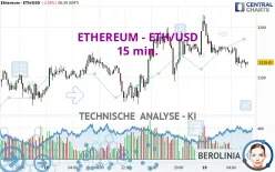 ETHEREUM - ETH/USD - 15 min.