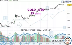 GOLD - USD - 15 min.