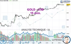 GOLD - USD - 15 min.