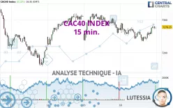 CAC40 INDEX - 15 min.