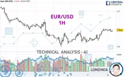 EUR/USD - 1H