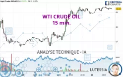 WTI CRUDE OIL - 15 min.