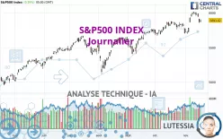 S&amp;P500 INDEX - Journalier