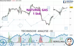 NATURAL GAS - 1H