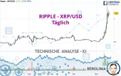 RIPPLE - XRP/USD - Täglich