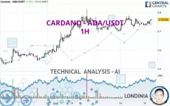 CARDANO - ADA/USDT - 1H