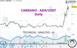 CARDANO - ADA/USDT - Daily