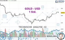 GOLD - USD - 1 Std.