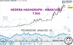 HEDERA HASHGRAPH - HBAR/USDT - 1 Std.