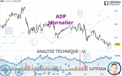 ADP - Journalier