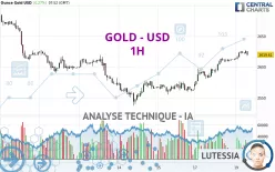 GOLD - USD - 1H