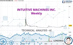 INTUITIVE MACHINES INC. - Weekly