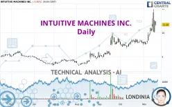 INTUITIVE MACHINES INC. - Daily