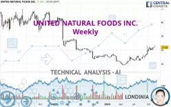 UNITED NATURAL FOODS INC. - Weekly