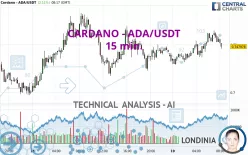 CARDANO - ADA/USDT - 15 min.