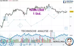 NOK/ZAR - 1H