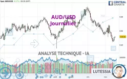 AUD/USD - Journalier