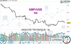 GBP/USD - 1H