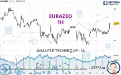 EURAZEO - 1H