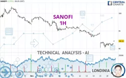 SANOFI - 1H