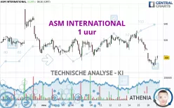 ASM INTERNATIONAL - 1 uur