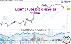 LIGHT CRUDE OIL ONLY0125 - 15 min.