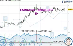 CARDANO - ADA/USDT - 1H