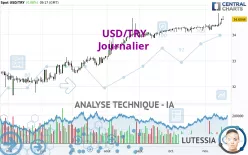 USD/TRY - Journalier