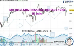 MICRO E-MINI NASDAQ100 FULL1224 - 15 min.