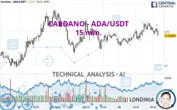 CARDANO - ADA/USDT - 15 min.