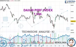 DAX40 PERF INDEX - 1 Std.