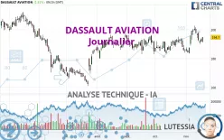 DASSAULT AVIATION - Journalier