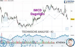 IMCD - Dagelijks