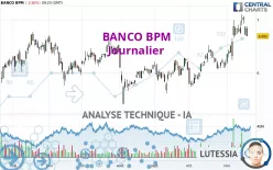 BANCO BPM - Journalier